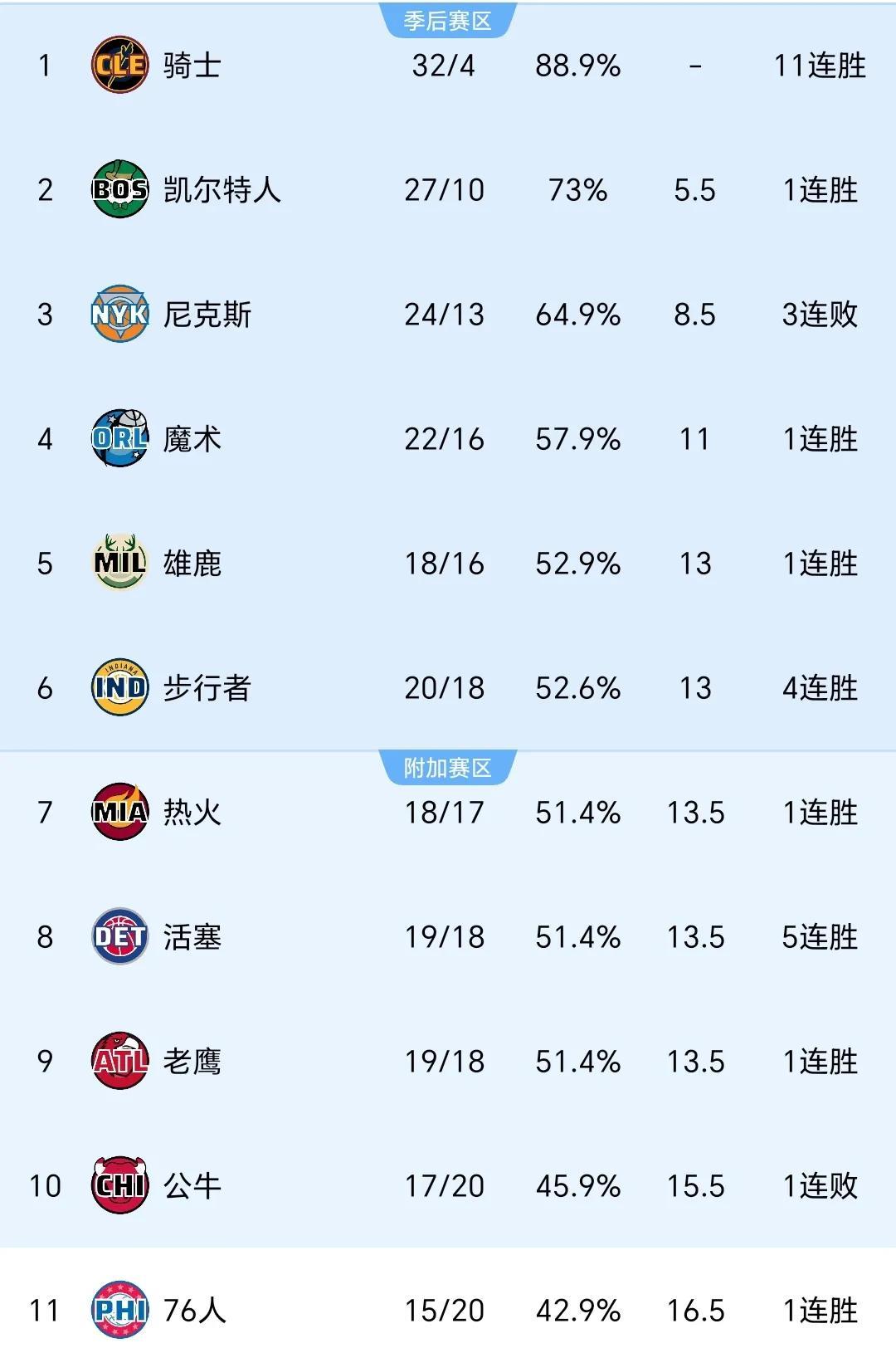 关于活塞队成功翻盘篮网，继续向季后赛进军的信息